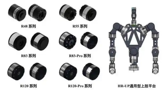 协作机器人关节模组