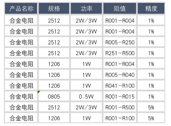 合金电阻选型
