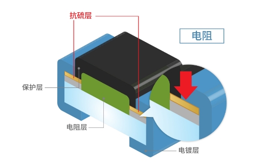 抗硫电阻