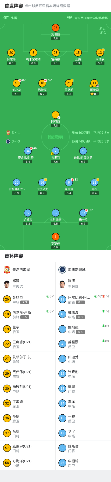 刘世博神扑救力保球门不失 戴维森绝杀助西海岸