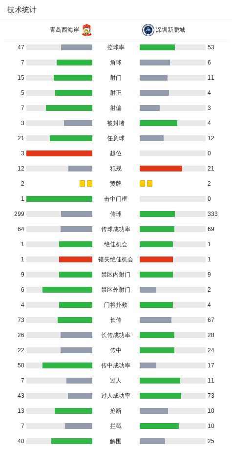 刘世博神扑救力保球门不失 戴维森绝杀助西海岸